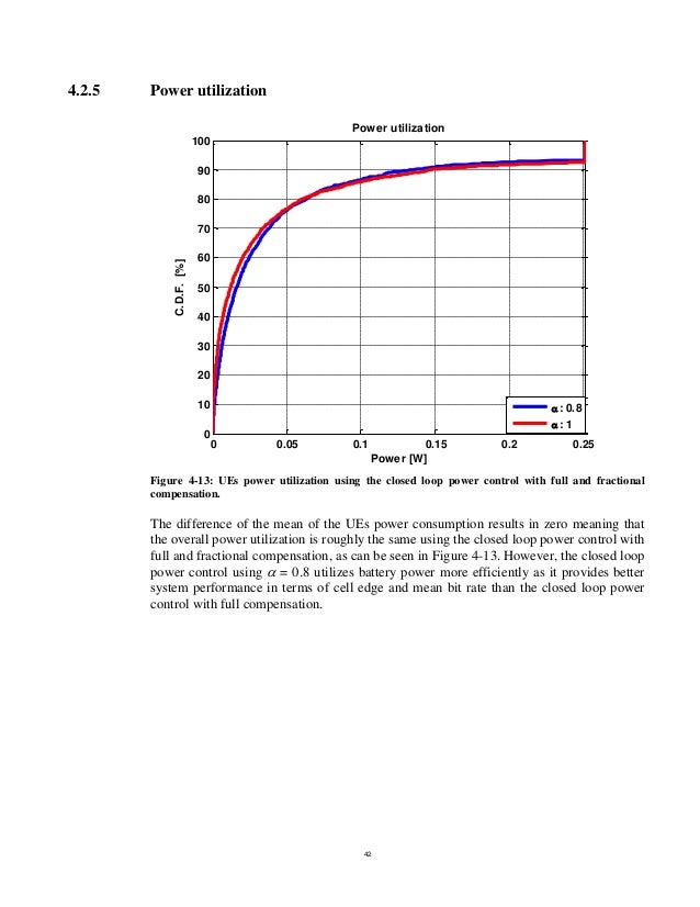 Closed loop power control for lte uplink