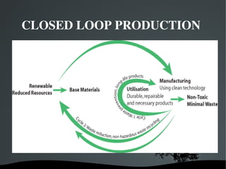  
CLOSED LOOP PRODUCTION




         
 
