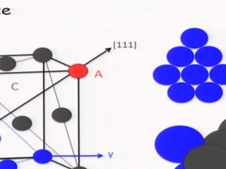 CLOSED PACKED STRUCTURES.pptx