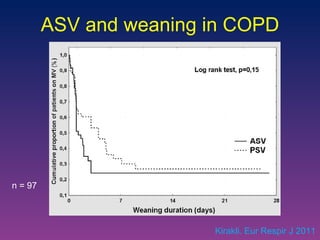 ASV and weaning in COPD Kirakli. Eur Respir J 2011 n = 97 