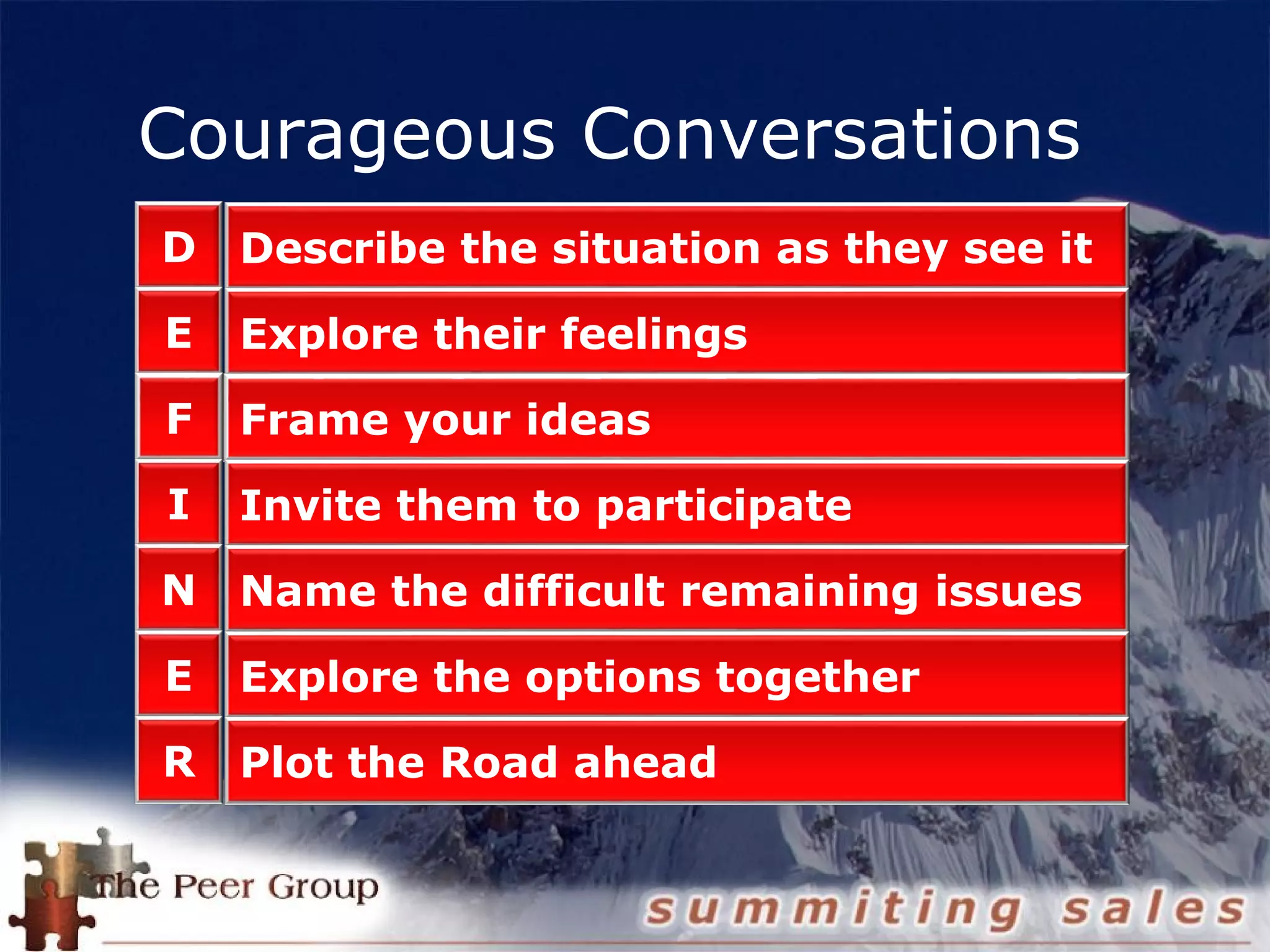 Courageous Conversations
Describe the situation as they see it
Explore their feelings
Frame your ideas
Invite them to participate
Name the difficult remaining issues
Explore the options together
Plot the Road ahead
D
E
F
I
N
E
R
 