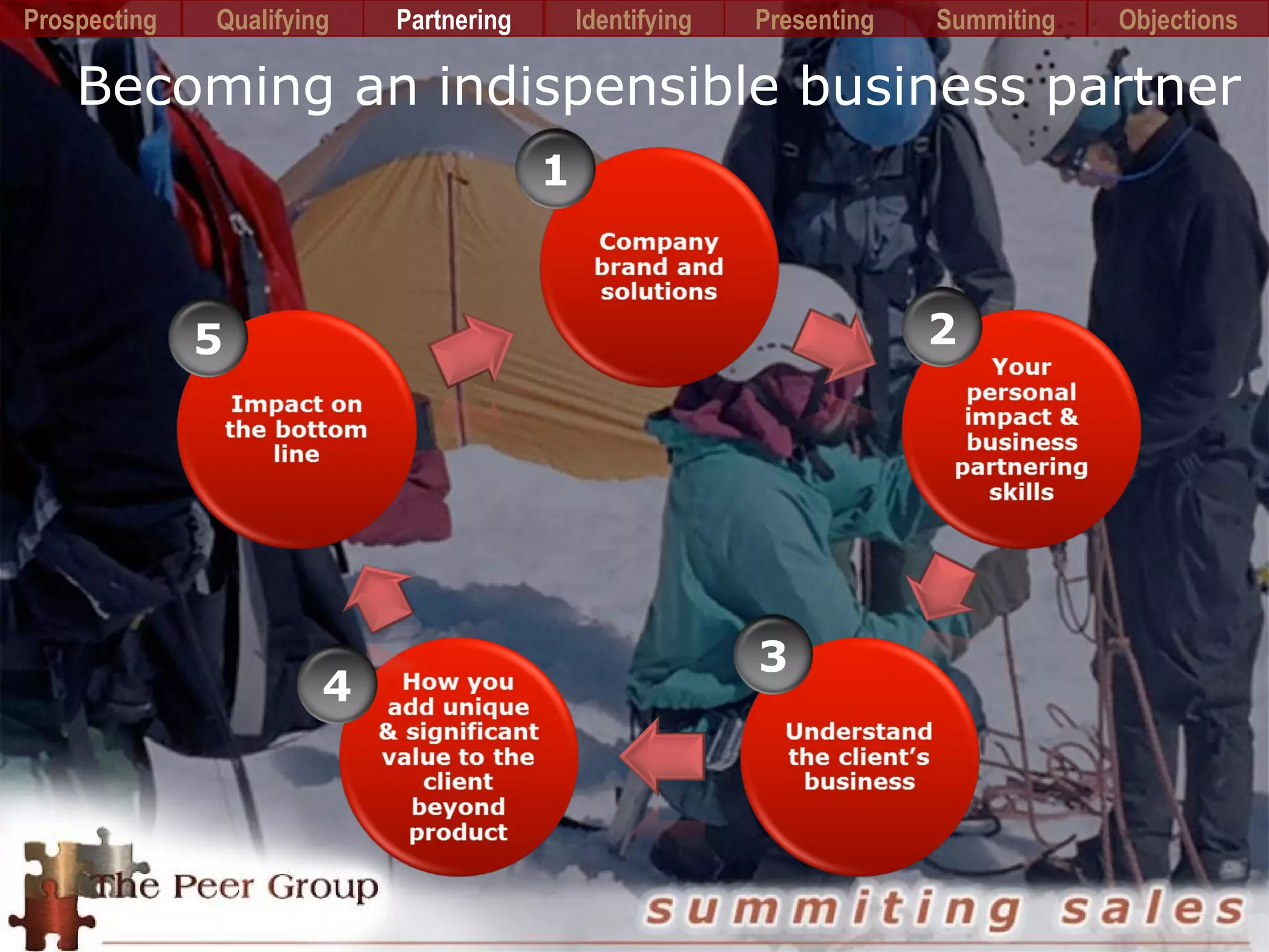 Becoming an indispensible business partner
Prospecting PartneringQualifying Identifying Presenting Summiting Objections
1
2
3
4
5
 