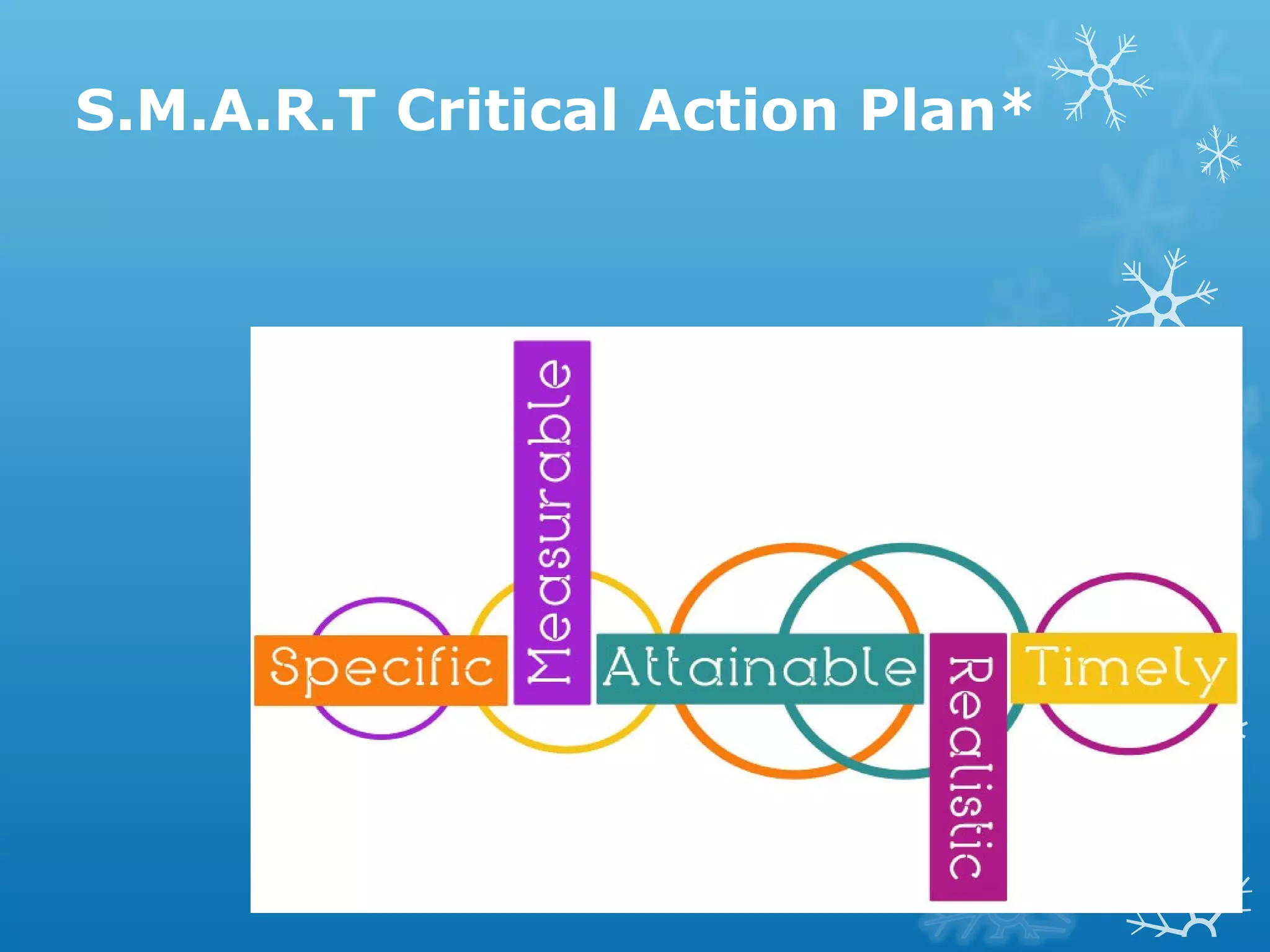S.M.A.R.T Critical Action Plan*
 