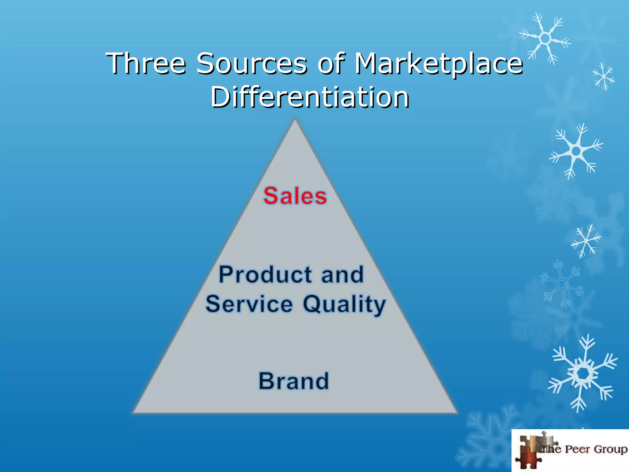 Three Sources of MarketplaceThree Sources of Marketplace
DifferentiationDifferentiation
 
