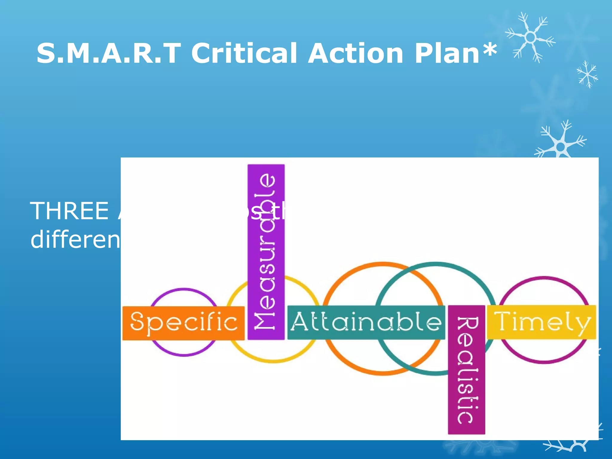 S.M.A.R.T Critical Action Plan*
THREE Action steps that WILL make a
difference
 