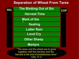 Separation of Wheat From Tares
NSL COP
The Blotting Out of Sin
"The tares and the wheat are to grow
together until the harvest; and the
harvest is the end of probationary time."
COL 71.3
Harvest Time
Mark of the
Beast
Latter Rain
Sealing
Loud Cry
Other Sheep
Martyrs
 
