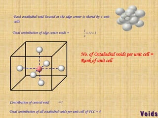 Each octahedral void located at the edge center is shared by 4 unit
cells
Total contribution of edge centre voids = 312
4
1

Contribution of central void 1
Total contribution of all octahedral voids per unit cell of FCC = 4
No. of Octahedral voids per unit cell =
Rank of unit cell
 