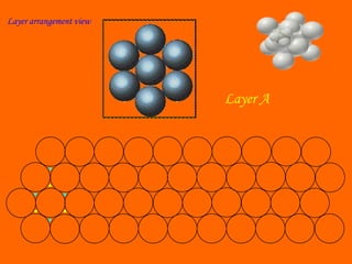 Layer A
Layer arrangement view