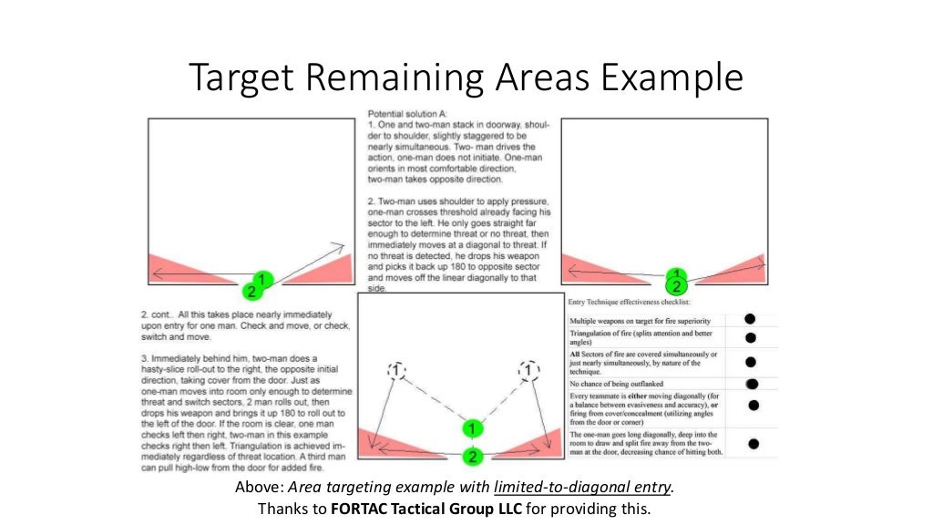 Close Quarter Battle A (Thankfully) Changing Paradigm