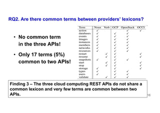 16
RQ2. Are there common terms between providers’ lexicons?
Finding 3 – The three cloud computing REST APIs do not share a
common lexicon and very few terms are common between two
APIs.
• No common term
in the three APIs!
• Only 17 terms (5%)
common to two APIs!
 