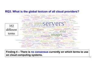 17
RQ3. What is the global lexicon of all cloud providers?
Finding 4 – There is no consensus currently on which terms to use
on cloud computing systems.
352
different
terms
 