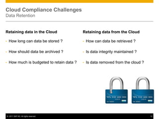 Cloud Compliance Challenges“The greatest challenge to any thinker is stating the problem in a way that will allow a solution.” Bertrand Russell