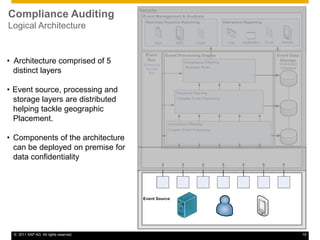 Cloud Compliance ChallengesData RetentionRetaining data in the CloudHow long can data be stored ?