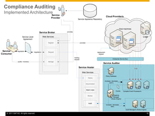 How should data be archived ?