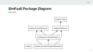 SimFaaS Package Diagram
11
 