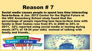 Reason # 7
Social media causes people to spend less time interacting
face-to-face. A Jan. 2012 Center for the Digital Futu...