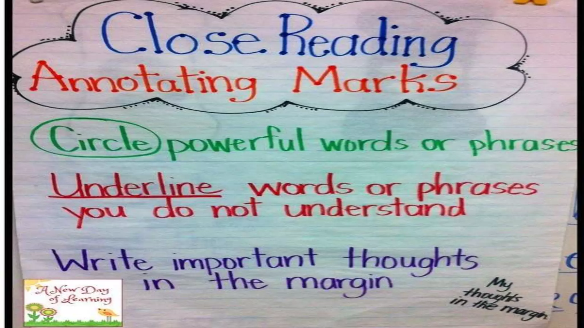 Provide instruction and modeling on Text
Annotation
 