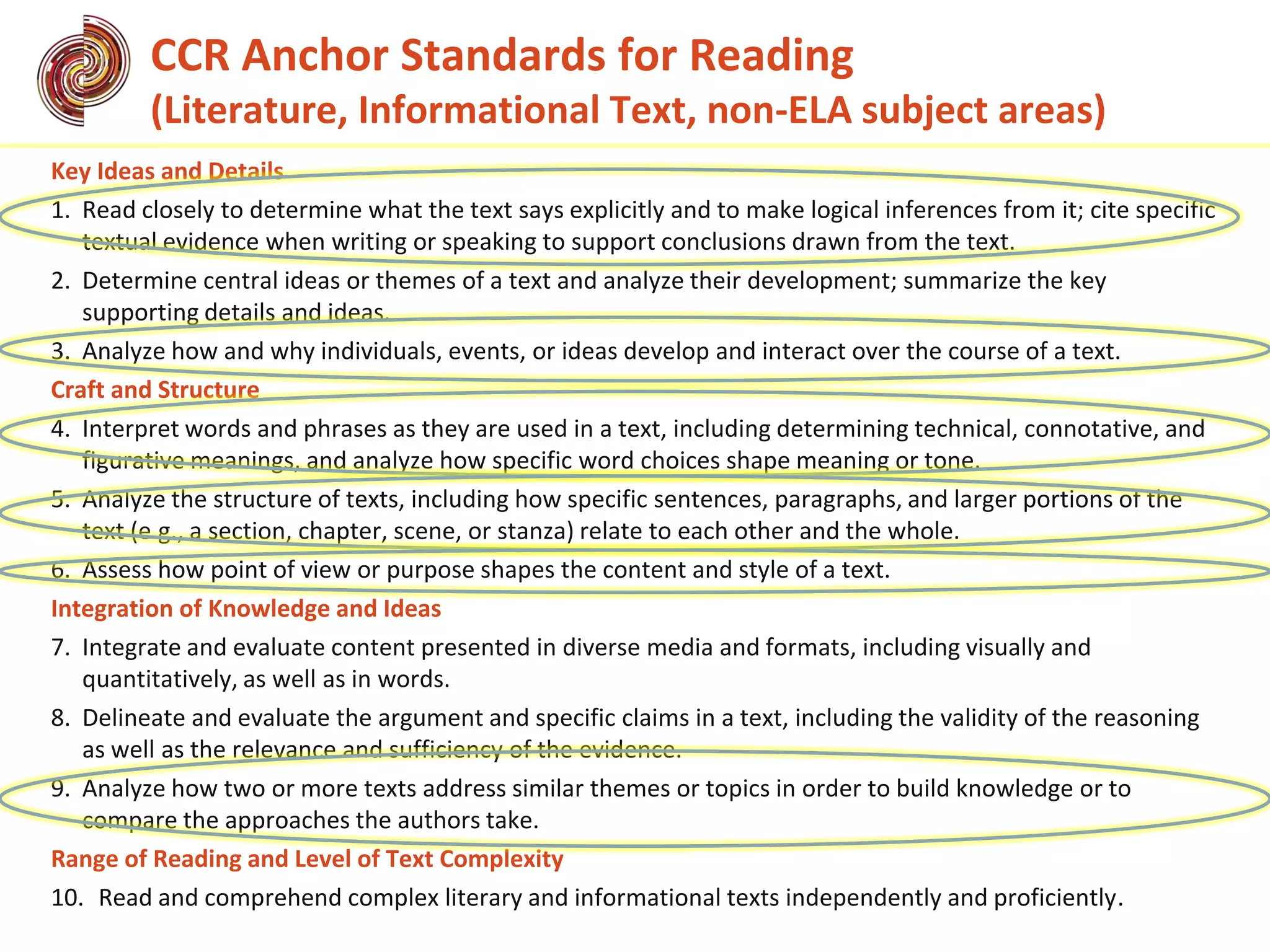 CCR Anchor Standards for Reading
(Literature, Informational Text, non-ELA subject areas)
Key Ideas and Details
1. Read closely to determine what the text says explicitly and to make logical inferences from it; cite specific
textual evidence when writing or speaking to support conclusions drawn from the text.
2. Determine central ideas or themes of a text and analyze their development; summarize the key
supporting details and ideas.
3. Analyze how and why individuals, events, or ideas develop and interact over the course of a text.
Craft and Structure
4. Interpret words and phrases as they are used in a text, including determining technical, connotative, and
figurative meanings, and analyze how specific word choices shape meaning or tone.
5. Analyze the structure of texts, including how specific sentences, paragraphs, and larger portions of the
text (e.g., a section, chapter, scene, or stanza) relate to each other and the whole.
6. Assess how point of view or purpose shapes the content and style of a text.
Integration of Knowledge and Ideas
7. Integrate and evaluate content presented in diverse media and formats, including visually and
quantitatively, as well as in words.
8. Delineate and evaluate the argument and specific claims in a text, including the validity of the reasoning
as well as the relevance and sufficiency of the evidence.
9. Analyze how two or more texts address similar themes or topics in order to build knowledge or to
compare the approaches the authors take.
Range of Reading and Level of Text Complexity
10. Read and comprehend complex literary and informational texts independently and proficiently.
 