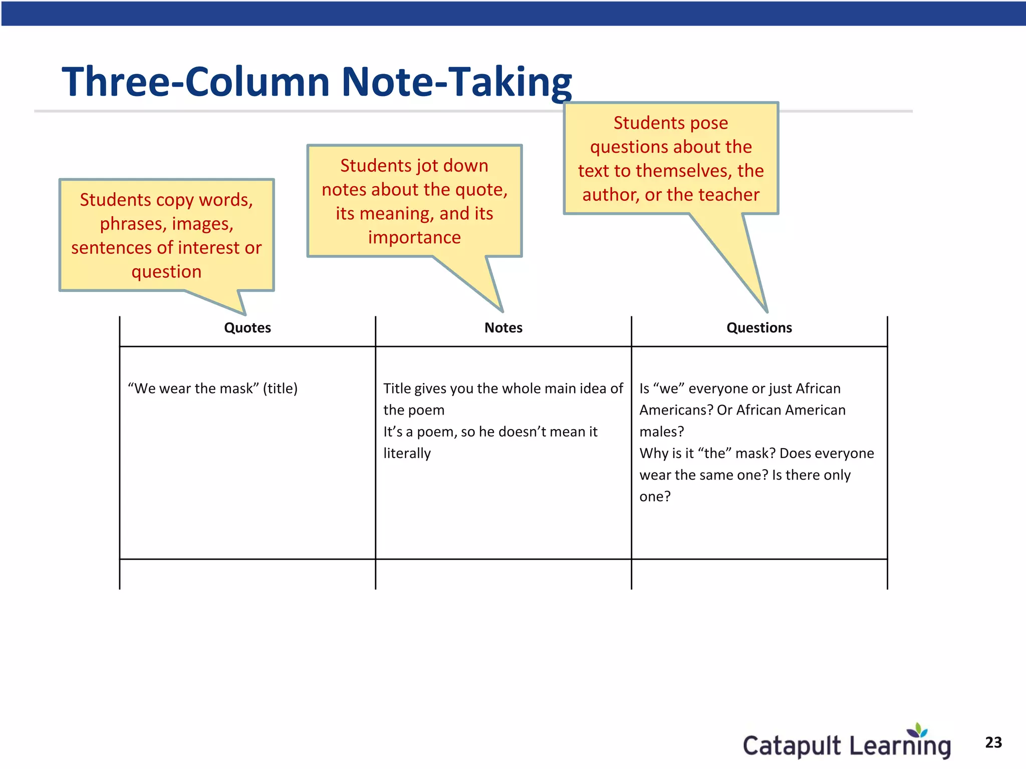 Three-Column Note-Taking
Quotes Notes Questions
“We wear the mask” (title) Title gives you the whole main idea of
the poem
It’s a poem, so he doesn’t mean it
literally
Is “we” everyone or just African
Americans? Or African American
males?
Why is it “the” mask? Does everyone
wear the same one? Is there only
one?
Students copy words,
phrases, images,
sentences of interest or
question
Students jot down
notes about the quote,
its meaning, and its
importance
Students pose
questions about the
text to themselves, the
author, or the teacher
23
 