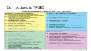 Connections to TPGES
 