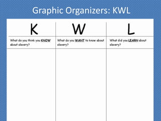 Graphic Organizers: KWL
 