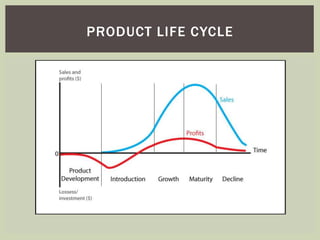 PRODUCT LIFE CYCLE 
 