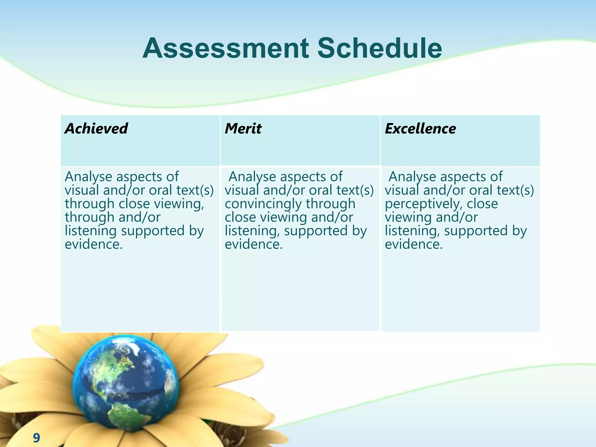 Assessment Schedule 
9 
Achieved Merit Excellence 
Analyse aspects of 
visual and/or oral text(s) 
through close viewing, 
through and/or 
listening supported by 
evidence. 
Analyse aspects of 
visual and/or oral text(s) 
convincingly through 
close viewing and/or 
listening, supported by 
evidence. 
Analyse aspects of 
visual and/or oral text(s) 
perceptively, close 
viewing and/or 
listening, supported by 
evidence. 
 