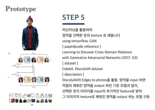 머신러닝을 활용하여
영역을 선택한 옷의 texture 로 채웁니다
using tensorflow, GAN
[ paper&code reference ]
Learning to Discover Cross-Domain Relations
with Generative Adversarial Networks (2017. 03)
[ dataset ]
CelebA, DiscoGAN dataset
[ description ]
DiscoGAN의 Edges to photos을 활용. 영역을 input 하면
적절히 채워진 영역을 output 하던 기존 모델과 달리,
선택한 옷의 이미지를 input의 추가적인 feature로 받아
그 이미지의 texture로 채워진 영역을 output 하는 모델 구현.
STEP 5
Prototype
 