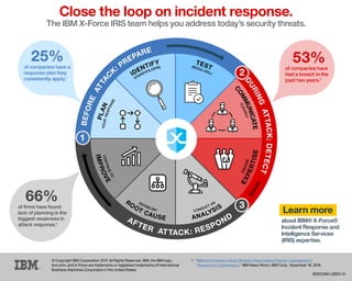 Learn more
about IBM® X-Force®
Incident Response and
Intelligence Services
(IRIS) expertise.
66%of ﬁrms have found
lack of planning is the
biggest weakness in
attack response.1
53%of companies have
had a breach in the
past two years.1
25%of companies have a
response plan they
consistently apply.1
AFTER ATTACK: RESPOND
BEFORE
ATTAC
K
: PREPARE
DURING
ATTACK:DETECT
2
3
1
PLAN
IDENTIFY TEST
COMMUNICATE
IMPROVE
ROOT CAUSE ANALYSIS
EXPERTISE
YOURRESPONSE
STAKEHOLDERS REGULARLY
CLEARLY
CONTINUETO
ESTABLISH CONDUCT AN
ENGAGE
Close the loop on incident response.
The IBM X-Force IRIS team helps you address today’s security threats.
© Copyright IBM Corporation 2017. All Rights Reserved. IBM, the IBM logo,
ibm.com, and X-Force are trademarks or registered trademarks of International
Business Machines Corporation in the United States.
1	“IBM and Ponemon Study Reveals Organizations Remain Unprepared to
	 Respond to Cyberattacks,” IBM News Room, IBM Corp., November 16, 2016.	
SE912360-USEN-01
 