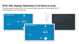 13
2018: Nike deploys Optimizely X Full Stack to scale
To enable experimentation from any connected, digital experience – Nike adopts the Full
Stack capability across the enterprise.
 