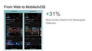 From Web to Mobile/tvOS
More Content Starts From Redesigned
Collection
+31%
 