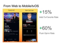From Web to Mobile/tvOS
Add-To-Favorite Rate
+15%
Push Opt-in Rate
+60%
 
