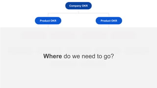 Company OKR
Product OKRProduct OKR
Kye Result Kye Result Kye Result Kye Result
Initiative Initiative Initiative Initiative Initiative
Hypotheses Hypotheses
Where do we need to go?
 