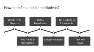 How to define and plan initiatives?
Find Areas of
Improvement
Design Variations
Create KPIs
Reports
Define
Hypotheses
Plan Features as
Experiments
Track Key
Results
 