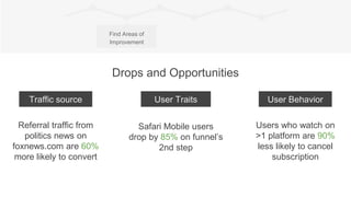 Find Areas of
Improvement
Traffic source User Traits User Behavior
Drops and Opportunities
Referral traffic from
politics news on
foxnews.com are 60%
more likely to convert
Safari Mobile users
drop by 85% on funnel’s
2nd step
Users who watch on
>1 platform are 90%
less likely to cancel
subscription
 