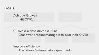 Find Areas of
Improvement
Design Variations
Create KPIs
Reports
Define
Hypotheses
Plan Features as
Experiments
Track Key
Results
Achieve Growth
Hit OKRs
Cultivate a data-driven culture
Empower product managers to own their OKRs
Improve efficiency
Transform features into experiments
Goals
 