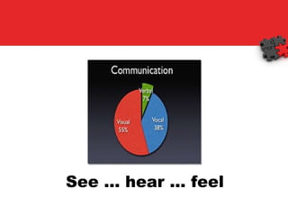 See … hear … feel 