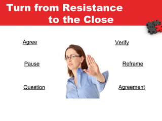 Turn from Resistance  to the Close Agree Pause Question Verify Reframe Agreement 