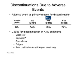 Discontinuations Due to Adverse Events *Dose-related Adverse event as primary reason for discontinuation RTG Placebo (N=331) 600 (N=181) 900 (N=178) 1200 (N=153) 8% 14% 26% 27% Cause for discontinuation in >3% of patients Dizziness* Confusion* Somnolence Fatigue Rare bladder issues will require monitoring 