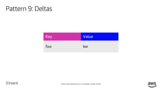 © 2018, Amazon Web Services, Inc. or its affiliates. All rights reserved.
Pattern 9: Deltas
Key Value Version
foo bar 1
 