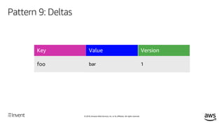 © 2018, Amazon Web Services, Inc. or its affiliates. All rights reserved.
Pattern 9: Deltas
Key Value Version
foo bar 1
fo...