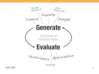 “Designch”          “User
               Resear              Researc
                                          h”
                        Empathy
             Context                    Insight

                   Generate
                      Two kinds of
                     research tasks

                   Evaluate
              Perform
                     a            Optimi zation
                            nce
                            Usability
Agile 2009                                        31
 