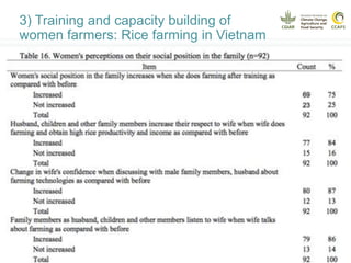 Closing the gender gap in farming under climate chnage