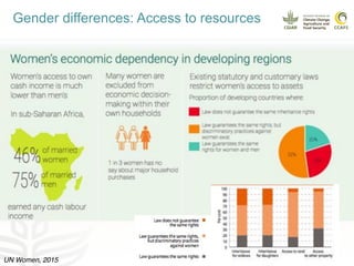 Closing the gender gap in farming under climate chnage