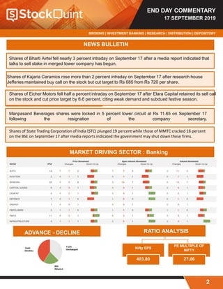 END DAY COMMENTARY
17 SEPTEMBER 2019
BROKING | INVESTMENT BANKING | RESEARCH | DISTRIBUTION | DEPOSITORY
2
NEWS BULLETIN
Shares of Bharti Airtel fell nearly 3 percent intraday on September 17 after a media report indicated that
talks to sell stake in merged tower company has begun.
Shares of Kajaria Ceramics rose more than 2 percent intraday on September 17 after research house
Jefferies maintained buy call on the stock but cut target to Rs 685 from Rs 720 per share.
Shares of Eicher Motors fell half a percent intraday on September 17 after Elara Capital retained its sell call
on the stock and cut price target by 6.6 percent, citing weak demand and subdued festive season.
Manpasand Beverages shares were locked in 5 percent lower circuit at Rs 11.65 on September 17
following the resignation of the company secretary.
Shares of State Trading Corporation of India (STC) plunged 19 percent while those of MMTC cracked 16 percent
on the BSE on September 17 after media reports indicated the government may shut down these firms.
MARKET DRIVING SECTOR : Banking
RATIO ANALYSIS
Nifty EPS
403.80
PE MULTIPLE OF
NIFTY
27.06
ADVANCE - DECLINE
 