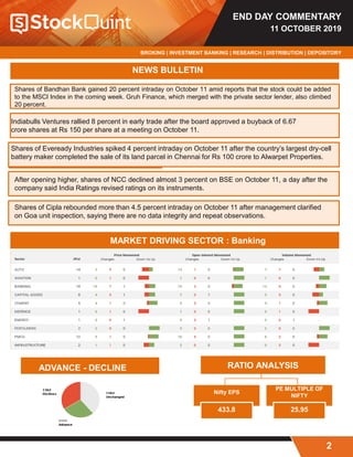 END DAY COMMENTARY
11 OCTOBER 2019
BROKING | INVESTMENT BANKING | RESEARCH | DISTRIBUTION | DEPOSITORY
2
NEWS BULLETIN
Shares of Bandhan Bank gained 20 percent intraday on October 11 amid reports that the stock could be added
to the MSCI Index in the coming week. Gruh Finance, which merged with the private sector lender, also climbed
20 percent.
Indiabulls Ventures rallied 8 percent in early trade after the board approved a buyback of 6.67
crore shares at Rs 150 per share at a meeting on October 11.
Shares of Eveready Industries spiked 4 percent intraday on October 11 after the country’s largest dry-cell
battery maker completed the sale of its land parcel in Chennai for Rs 100 crore to Alwarpet Properties.
After opening higher, shares of NCC declined almost 3 percent on BSE on October 11, a day after the
company said India Ratings revised ratings on its instruments.
Shares of Cipla rebounded more than 4.5 percent intraday on October 11 after management clarified
on Goa unit inspection, saying there are no data integrity and repeat observations.
MARKET DRIVING SECTOR : Banking
RATIO ANALYSIS
Nifty EPS
433.8
PE MULTIPLE OF
NIFTY
25.95
ADVANCE - DECLINE
 