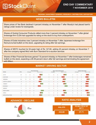 END DAY COMMENTARY
7 NOVEMBER 2019
BROKING | INVESTMENT BANKING | RESEARCH | DISTRIBUTION | DEPOSITORY
2
NEWS BULLETIN
Share prices of Yes Bank declined 4 percent intraday on November 7 after Moody's had placed bank's
ratings under review for downgrade.
Shares of Godrej Consumer Products rallied more than 3 percent intraday on November 7 after global
brokerage firm CLSA had upgraded its rating on the stock to buy from underperform.
Shares of Exide Industries rose 3 percent intraday on November 7 after Japanese brokerage firm
Nomura turned bullish on the stock, upgrading its rating after Q2 earnings.
Shares of MSTC touched its 52-week high of Rs 147.80, adding 20 percent intraday on November 7
after the company signed MoU with Burn Standard for e-auction services
Shares of Max Financial Services gained 7.8 percent intraday on November 7 after brokerages remained
bullish on the stock, expecting a 28-36 percent return after Q2 earnings and terminating the agreement
with Mitsui.
MARKET DRIVING SECTOR
RATIO ANALYSIS
Nifty EPS
432.80
PE MULTIPLE OF
NIFTY
27.71
ADVANCE - DECLINE
 