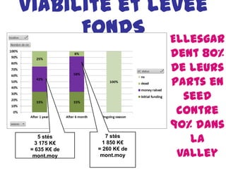 D’oùviennentCes
      FONDS?



Plus de 50% des investisseurs ne sont
            pas français

 Résultatd’unedémarcheglob...