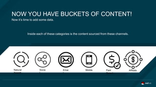 NOW YOU HAVE BUCKETS OF CONTENT!
Now it’s time to add some data.
Inside each of these categories is the content sourced fr...