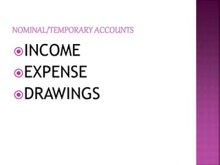 INCOME
EXPENSE
DRAWINGS
 